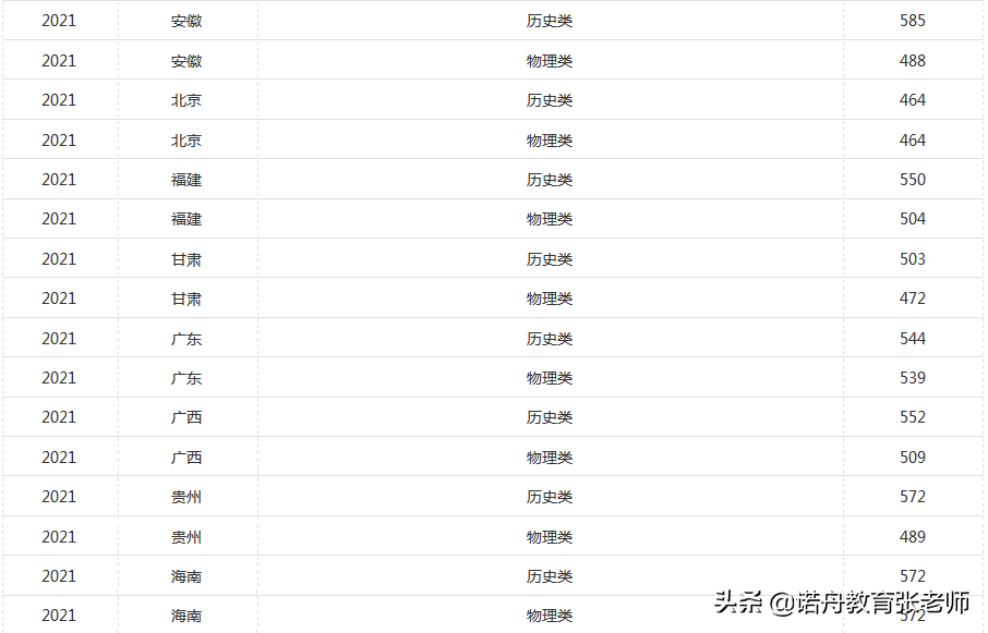 湖南工业大学专科分数线是多少（附招生简章）-广东技校排名网