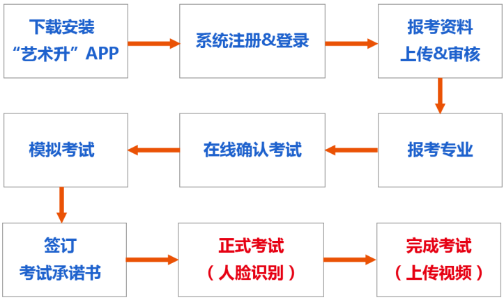 怀化学院艺术类招生（附招生计划）-广东技校排名网