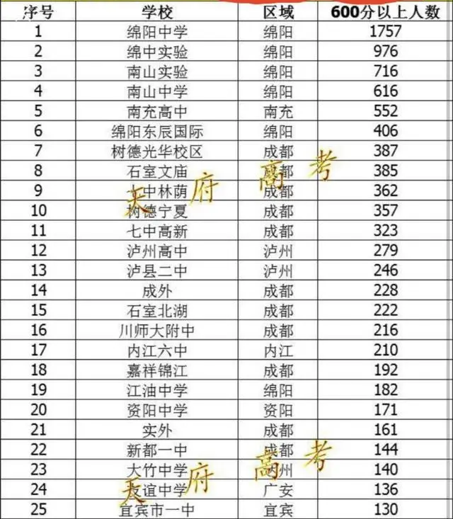 绵阳中学外地生招生条件（含私立中学收费标准）-广东技校排名网