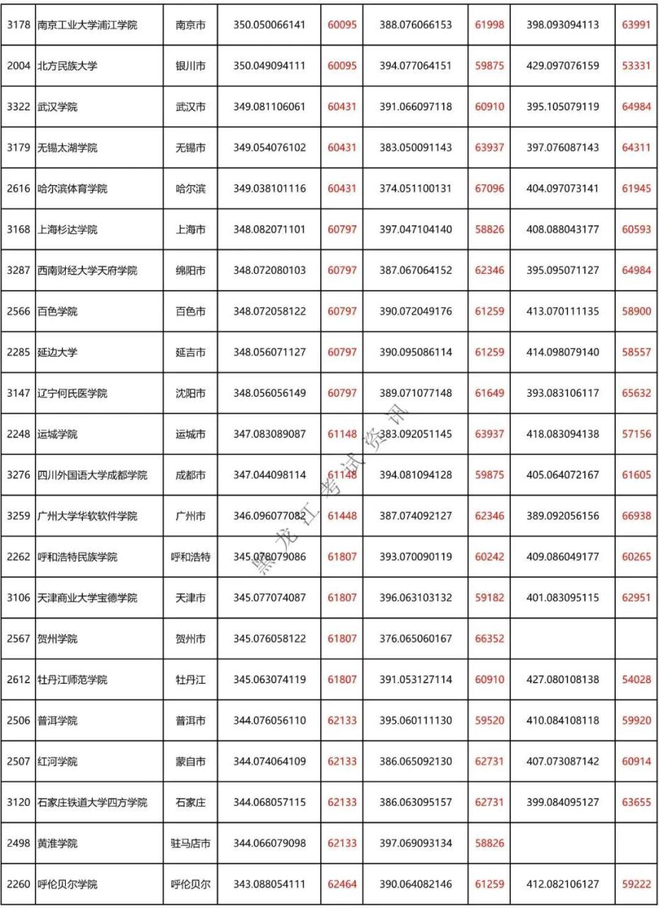 二本a类有哪些不错的大学(附全国二本大学100强)-广东技校排名网