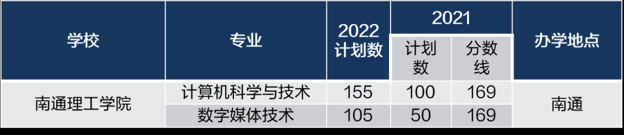 江苏专转本可以报考哪些大学(含大学的梯队排名)-广东技校排名网