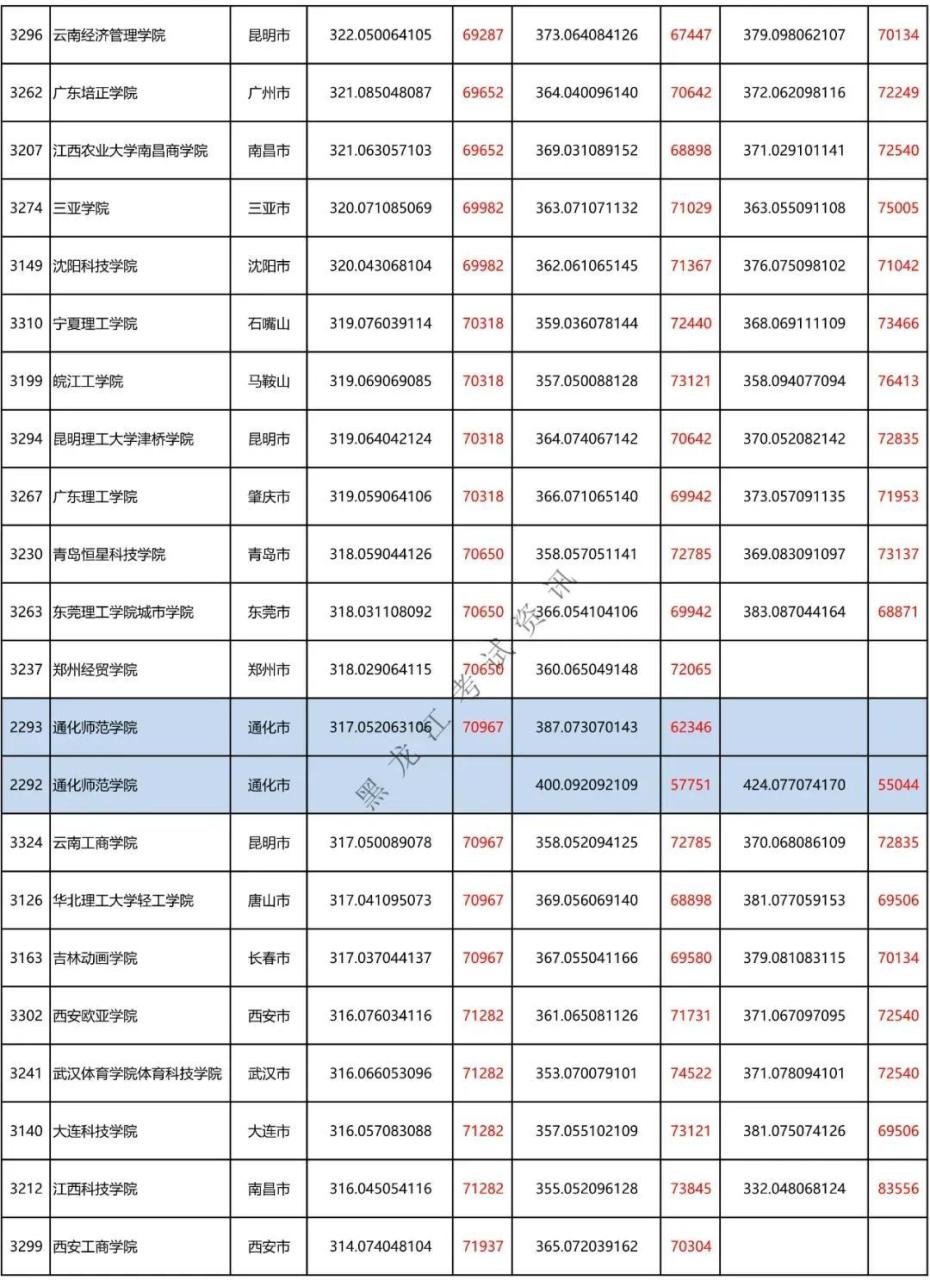 二本a类有哪些不错的大学(附全国二本大学100强)-广东技校排名网