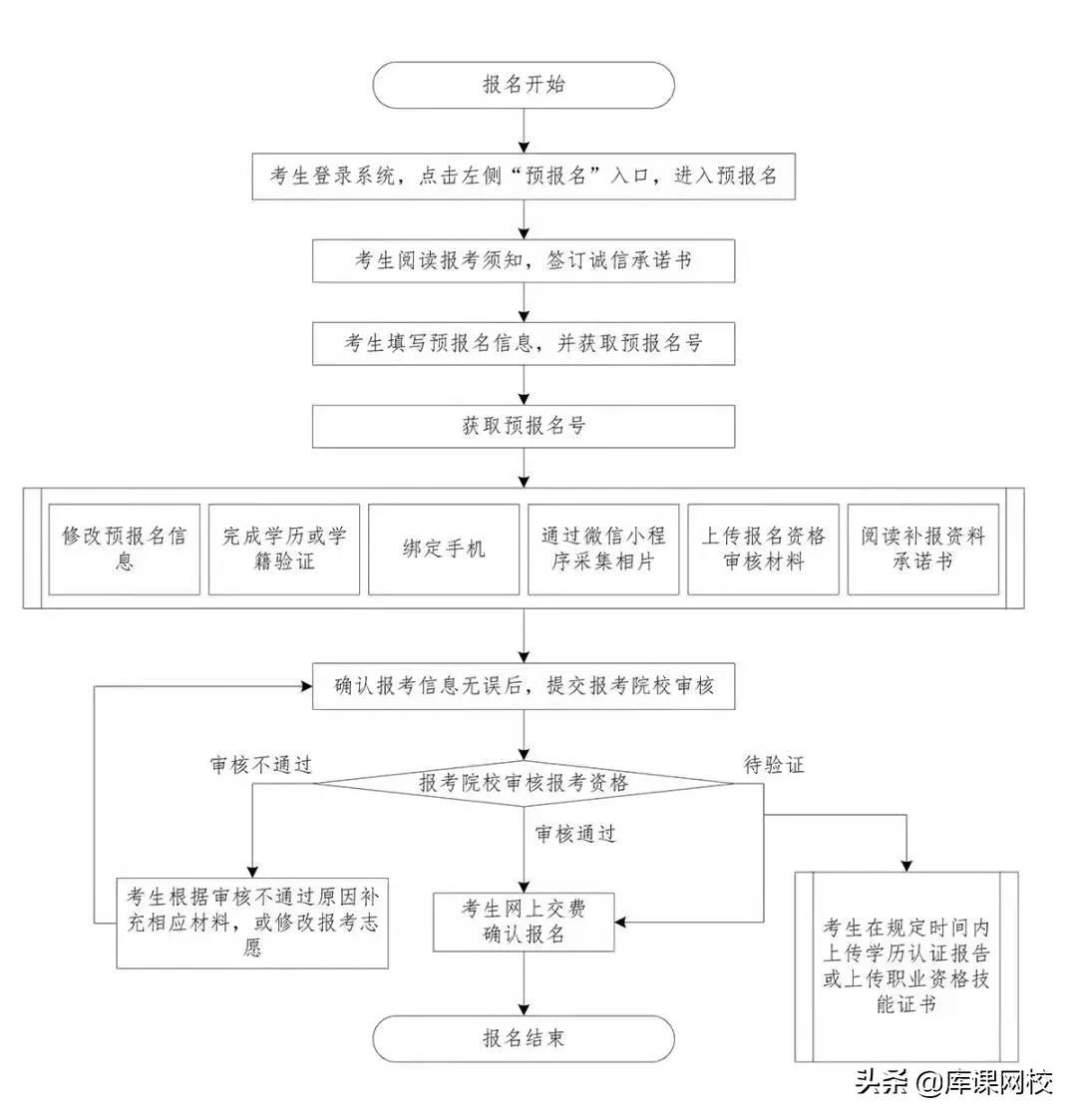 广东专插本的学校-如何报考专插本-广东技校排名网