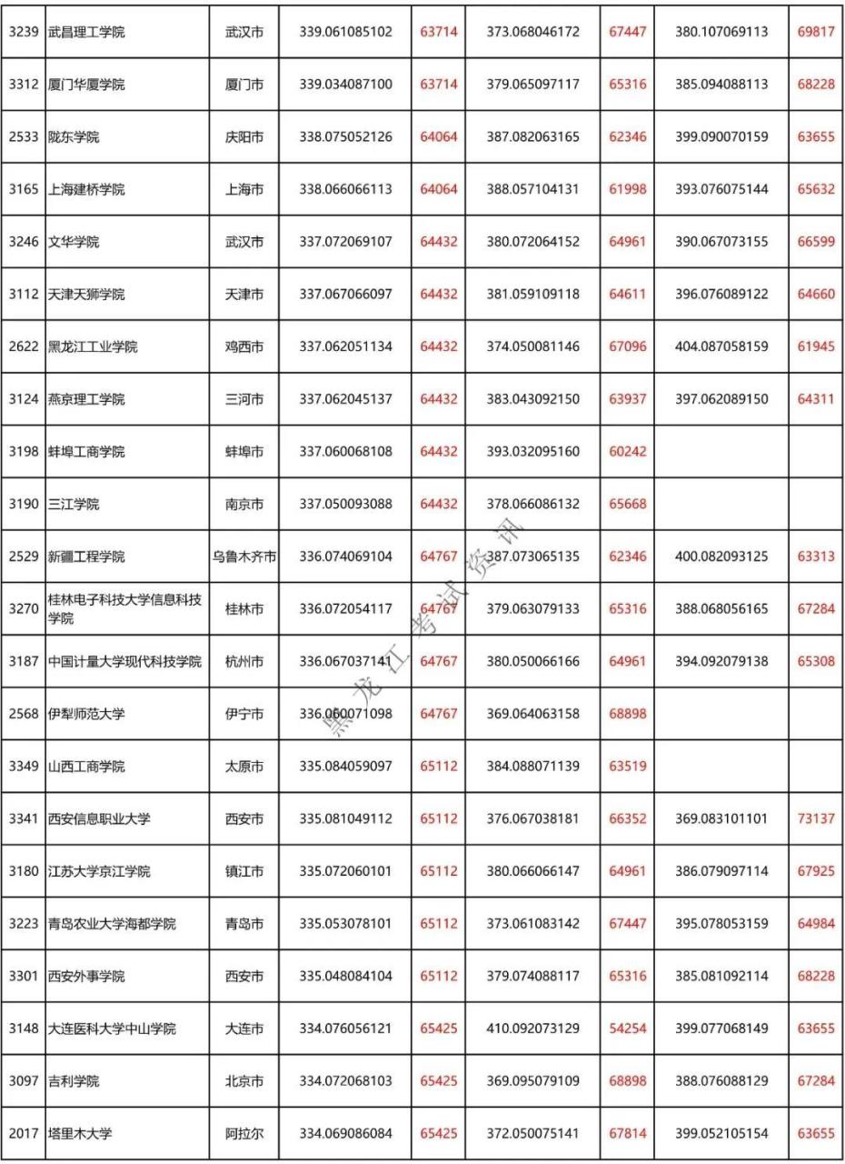 二本a类有哪些不错的大学(附全国二本大学100强)-广东技校排名网