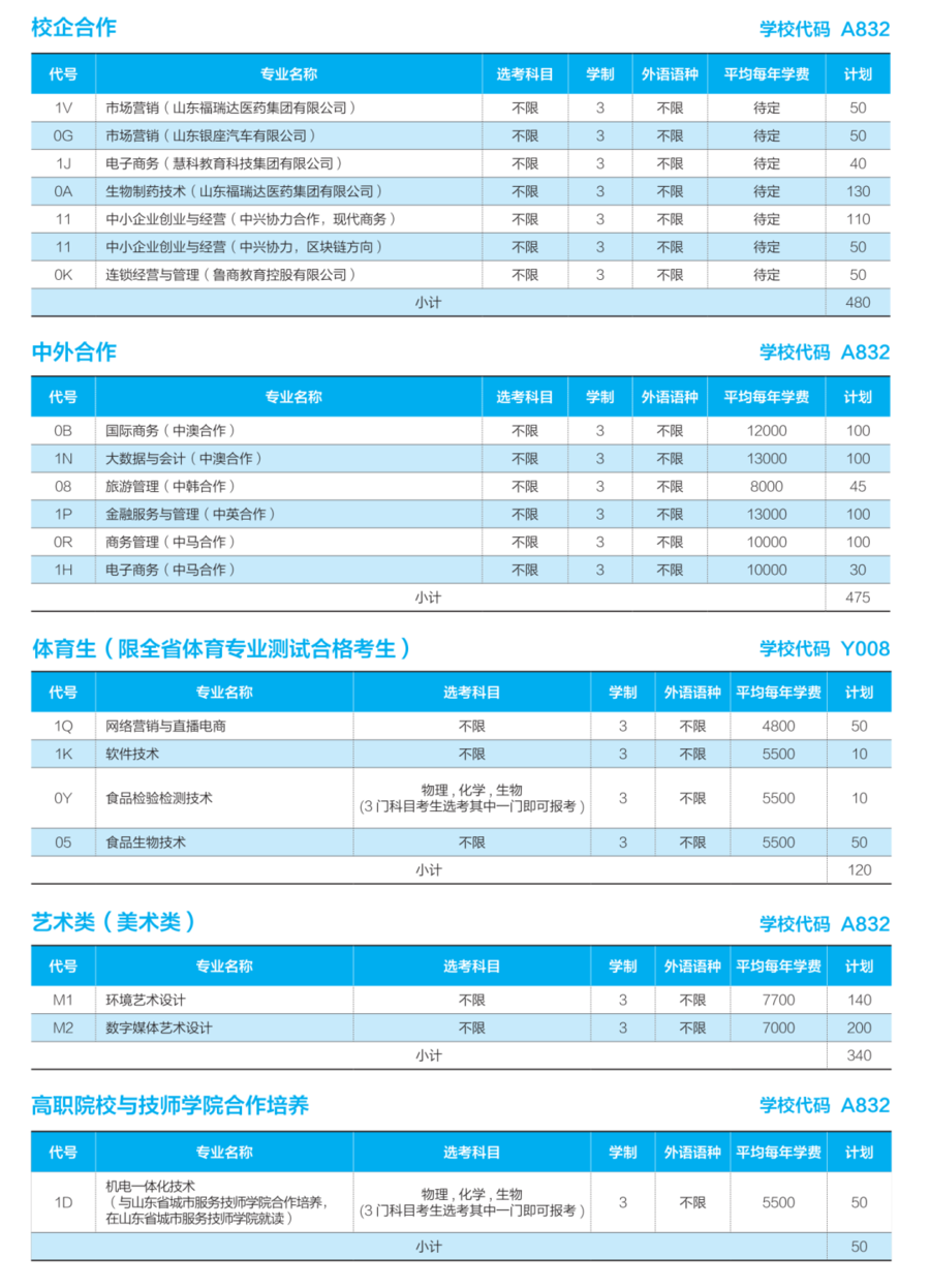 山东商业职业学院有哪些专业（含招生计划）-广东技校排名网