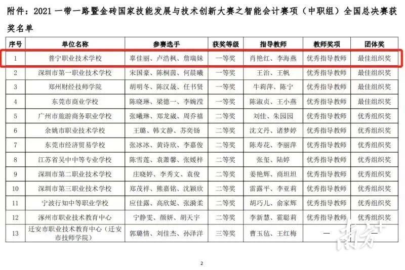 普宁职业技术学校（附收费标准）-广东技校排名网