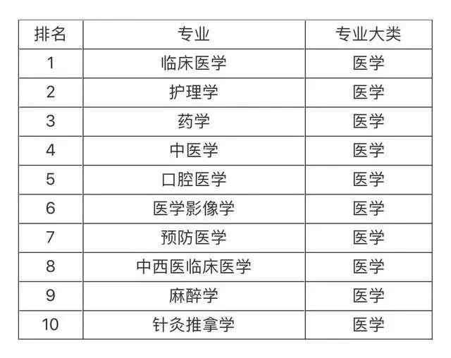 莱阳卫校好不好（附招生专业及分数线）-广东技校排名网