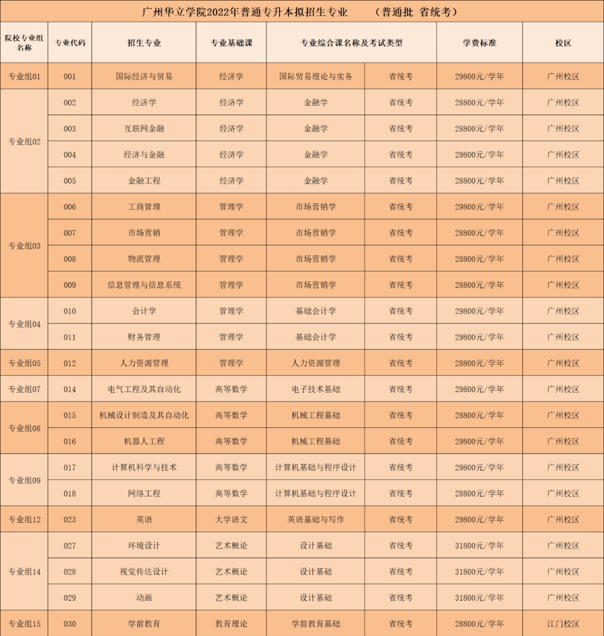 广东专插本有哪些学校和专业（附全部42所学校名单）-广东技校排名网