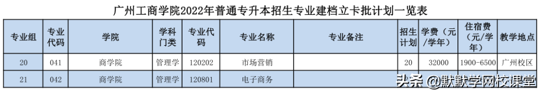 北京理工大珠海学院专升本（附广东32所院校专升本招生计划）-广东技校排名网