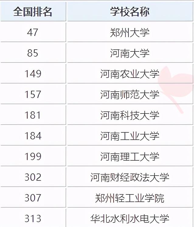 河南前十名二本大学（附河南二本大学名单及历年分数线）-广东技校排名网