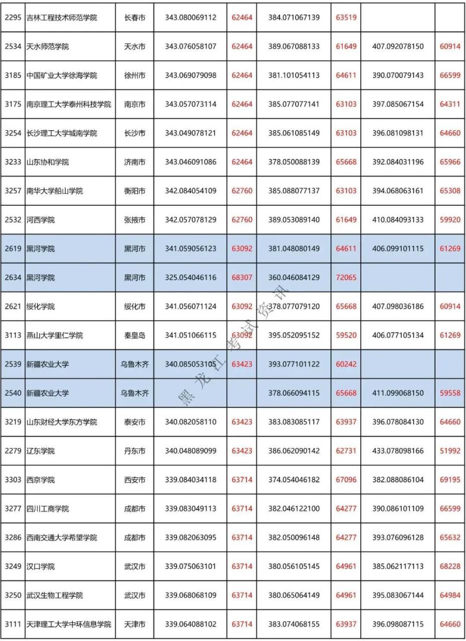 二本a类有哪些不错的大学(附全国二本大学100强)-广东技校排名网