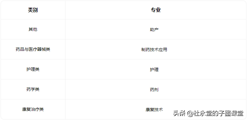 东莞职业高中(附东莞公办中职及专业)-广东技校排名网