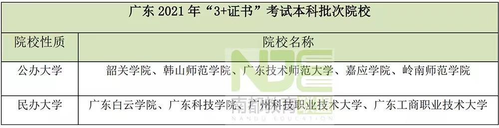 中考后“直通”大专 专业选择更多！三二分段是什么意思-广东技校排名网