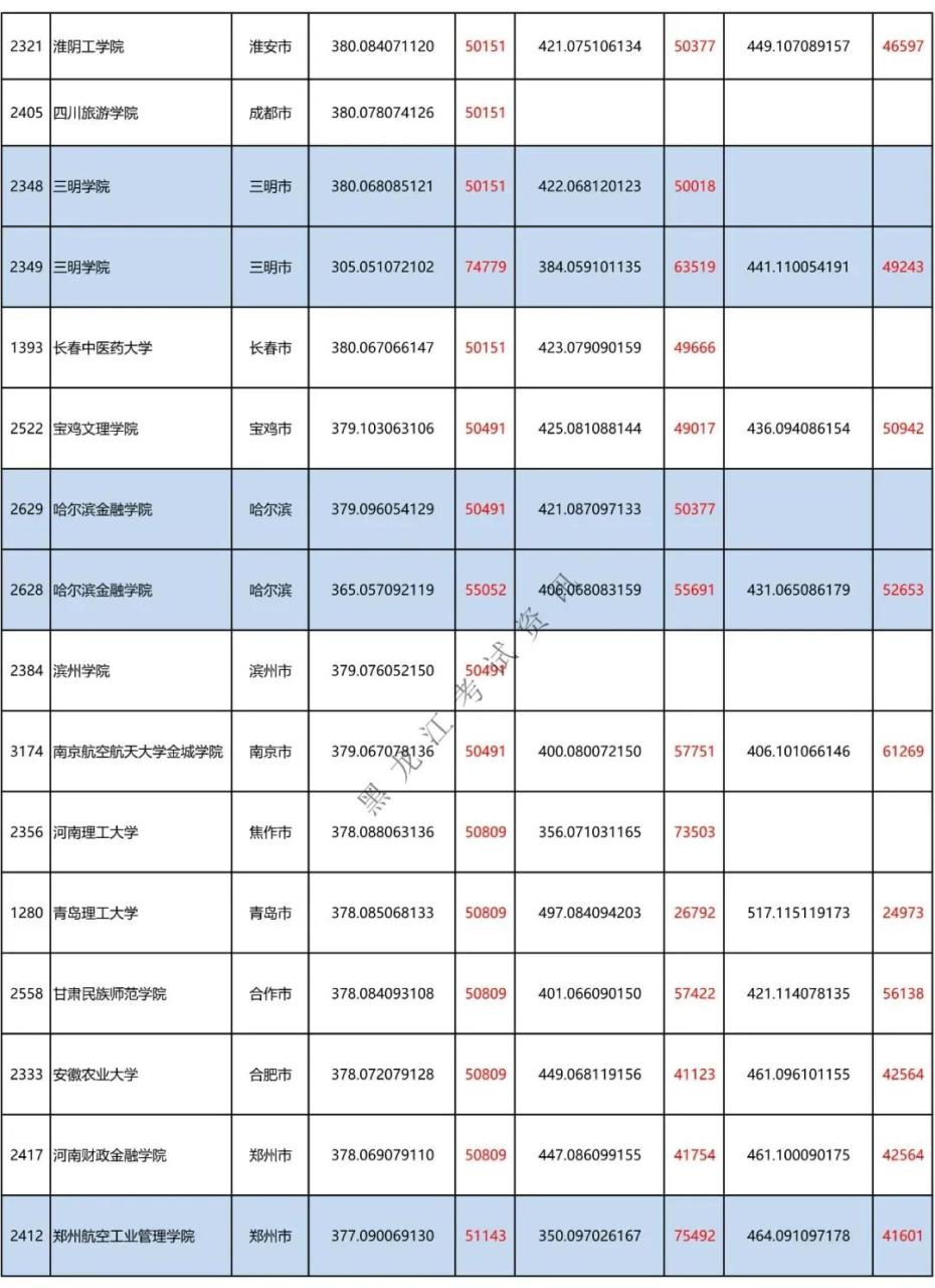 二本a类有哪些不错的大学(附全国二本大学100强)-广东技校排名网