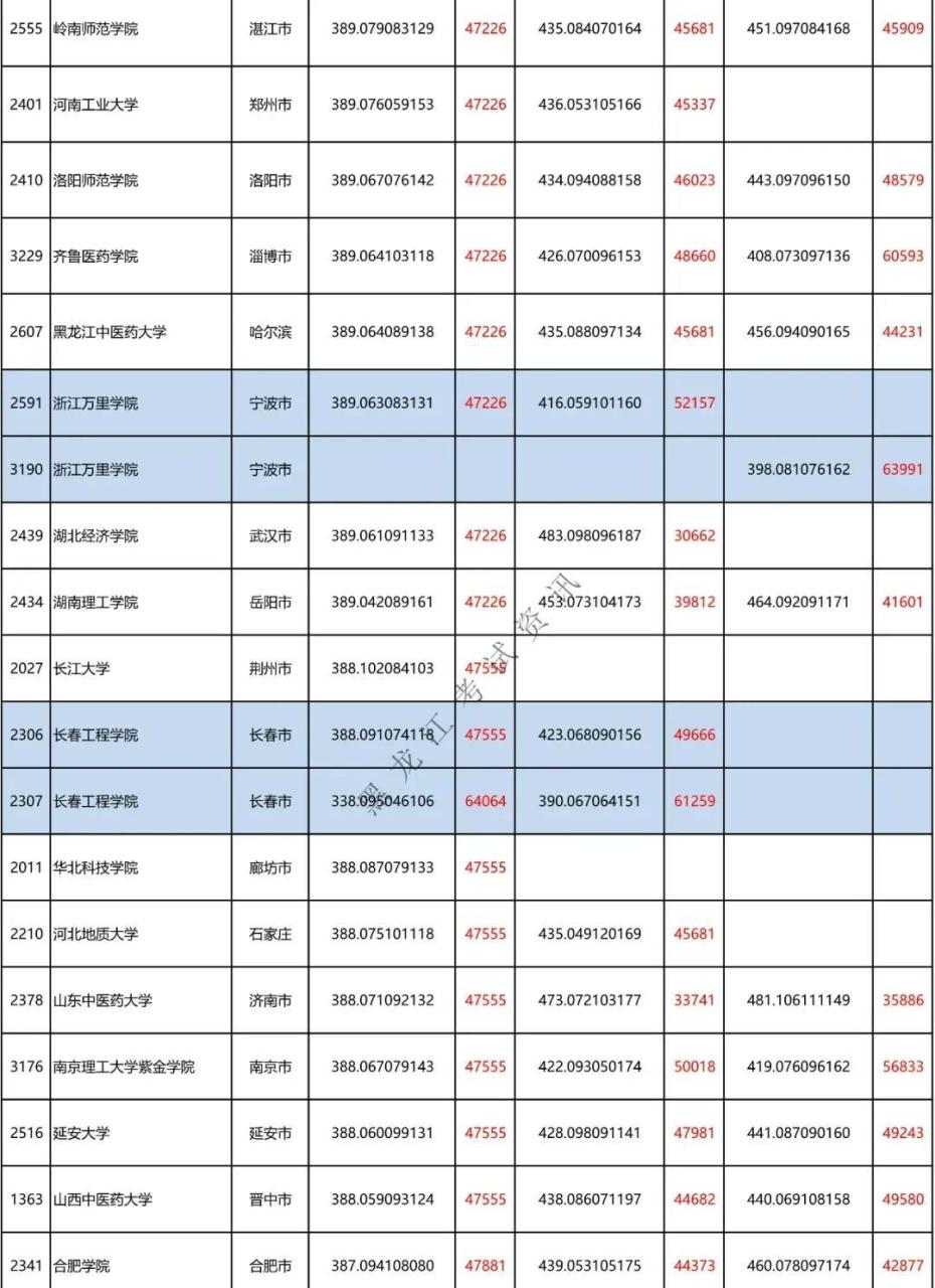 二本a类有哪些不错的大学(附全国二本大学100强)-广东技校排名网