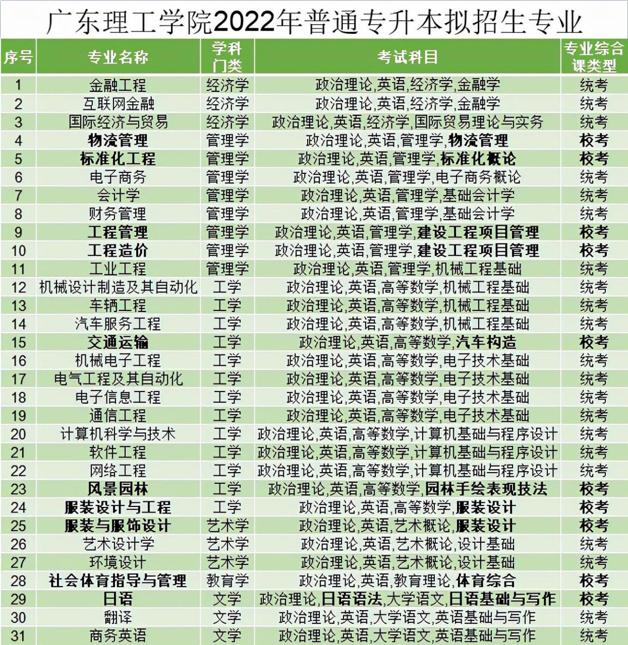 广东专插本有哪些学校和专业（附全部42所学校名单）-广东技校排名网