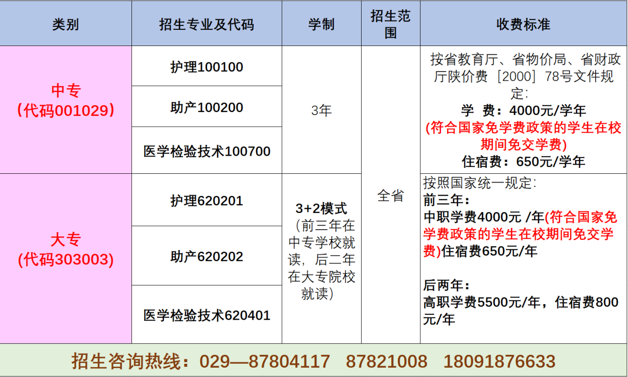 西安卫校招生专业2022（含收费标准）-广东技校排名网