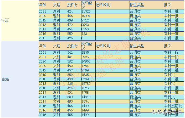 青海大学是几本(含优势专业及历年录取分数线)-广东技校排名网