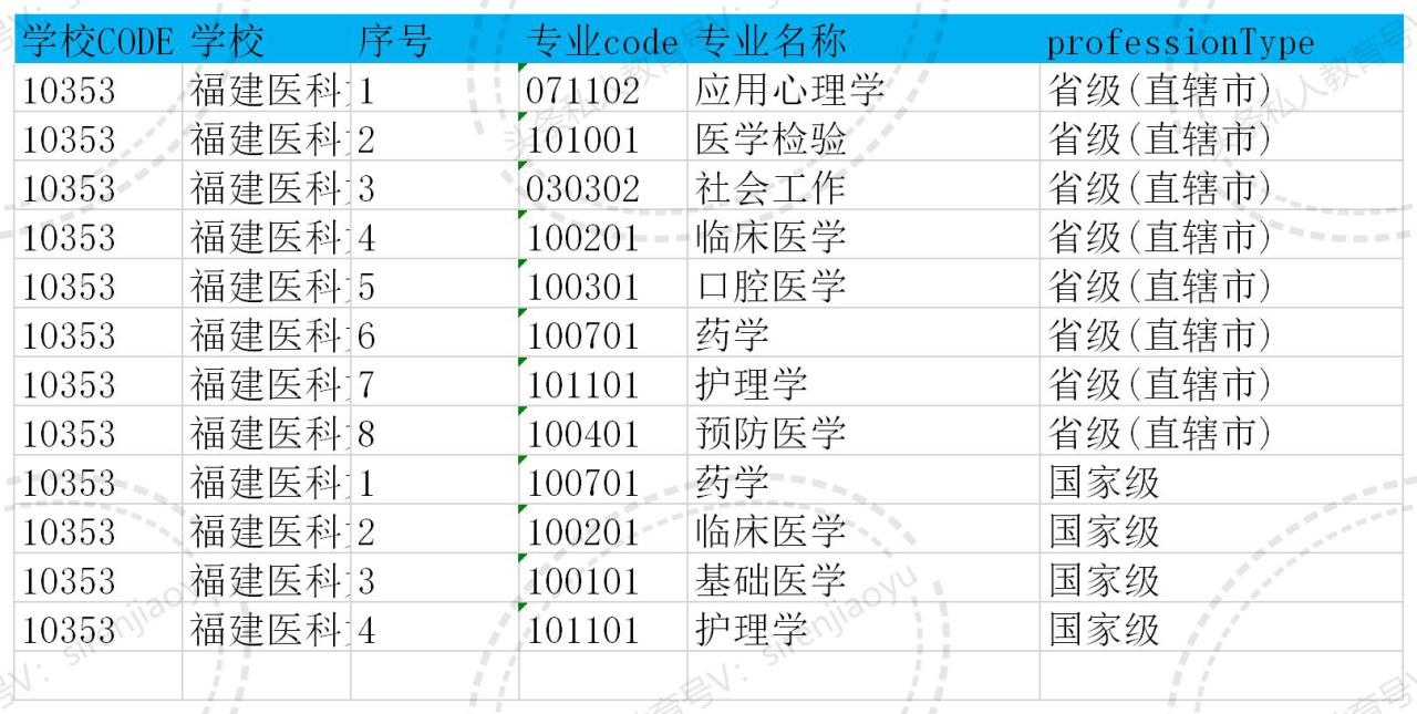 福建中医药大学分数线（附招生计划）-广东技校排名网