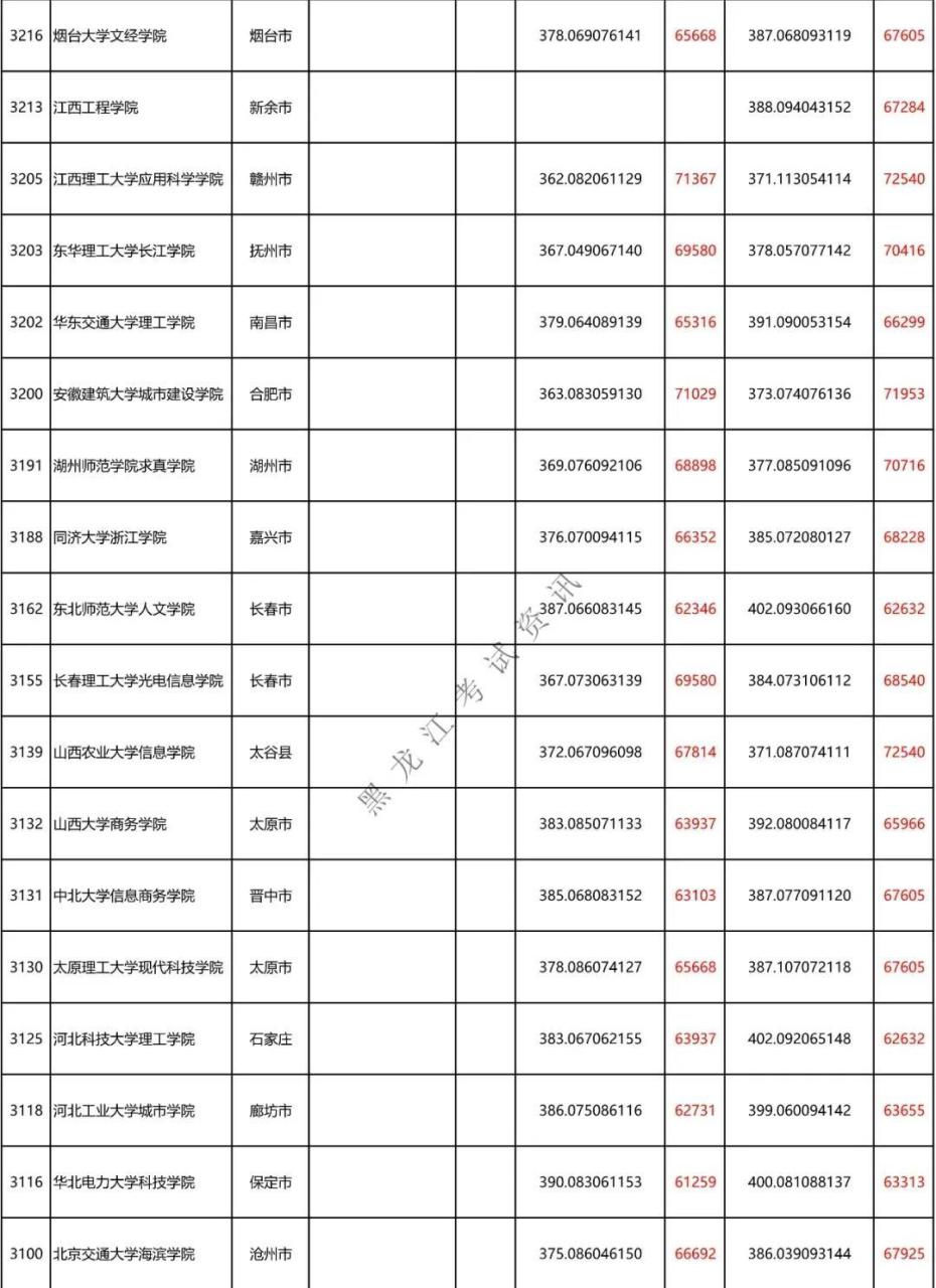二本a类有哪些不错的大学(附全国二本大学100强)-广东技校排名网
