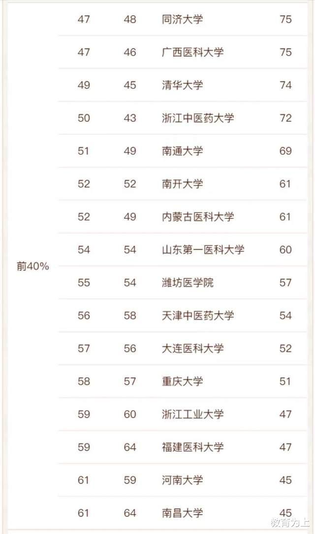 药学最好的学校排名（药学2022年高校实力排名）-广东技校排名网