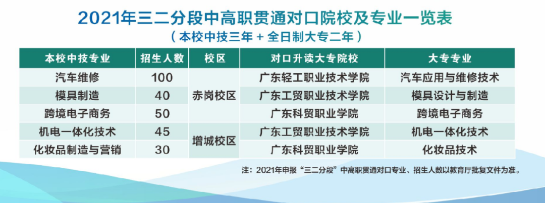 广东省轻工业技师学院升学途径有哪些「附：2022年招生计划」-广东技校排名网