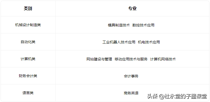 东莞职业高中(附东莞公办中职及专业)-广东技校排名网