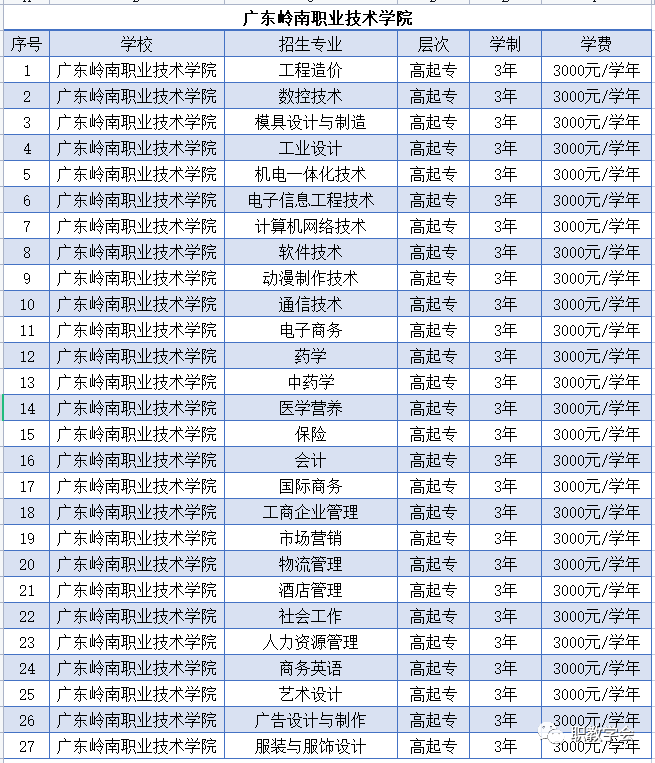 广东岭南职业技术学院成考信息(附报考流程图)-广东技校排名网