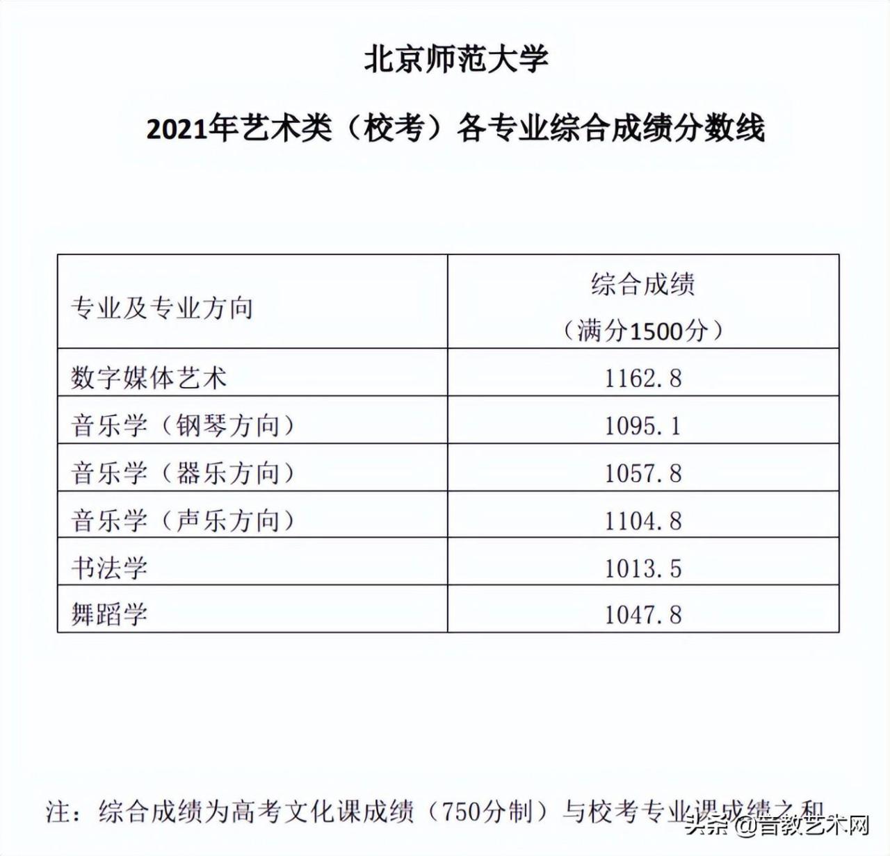 音乐艺考生可以考哪些大学-我国音乐院校排名-广东技校排名网
