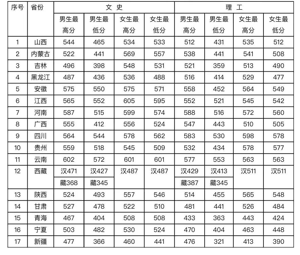 读警校需要什么条件（附全国十大警校排名）-广东技校排名网