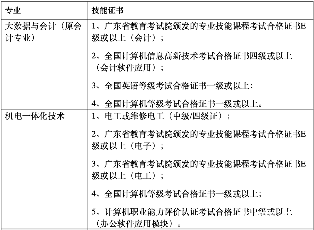 中考后“直通”大专 专业选择更多！三二分段是什么意思-广东技校排名网