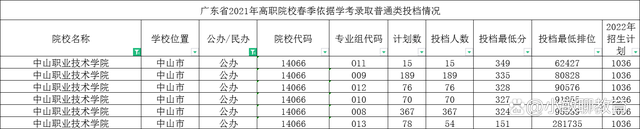 春季招生的技校（附广东省春招学校和专业推荐）-广东技校排名网