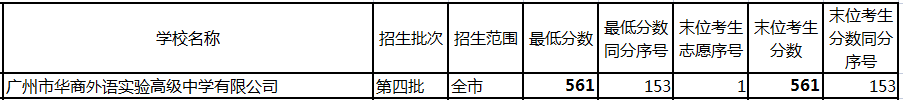 广州民办高中排名「含：招生计划、学费、高考成绩、录取要求」-广东技校排名网