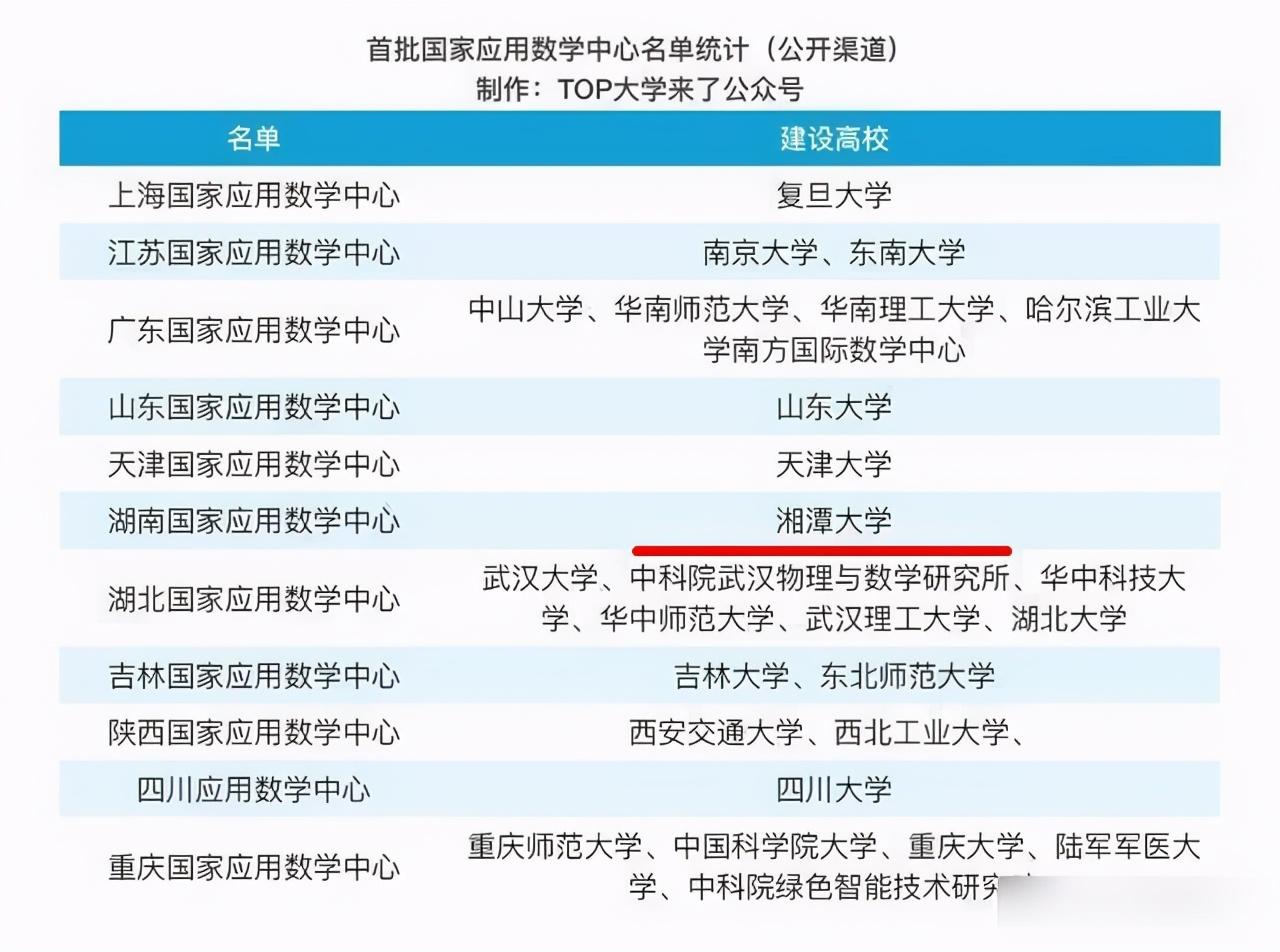 湘潭大学是211吗(附招生专业)-广东技校排名网