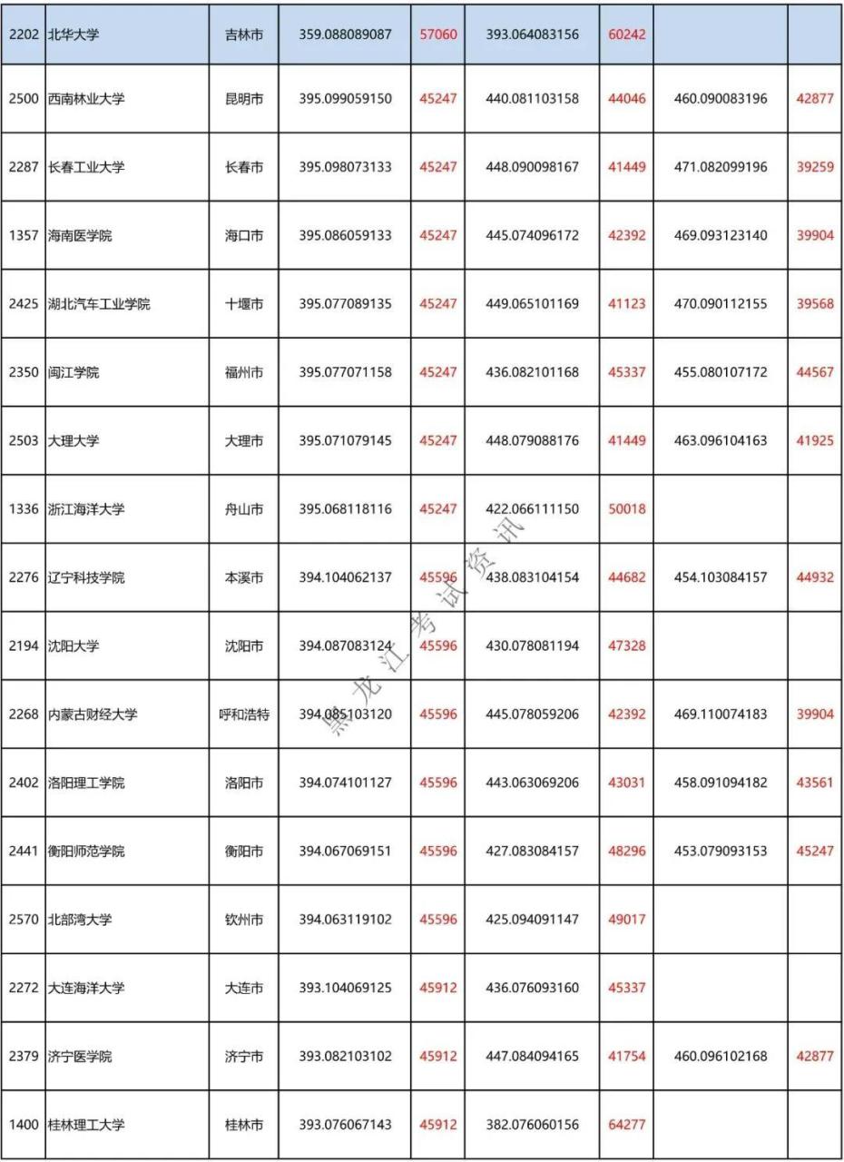 二本a类有哪些不错的大学(附全国二本大学100强)-广东技校排名网
