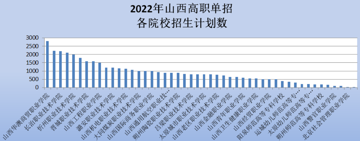 山西华澳职业技术学校专业（附山西高职单招学校排名前十名）-广东技校排名网