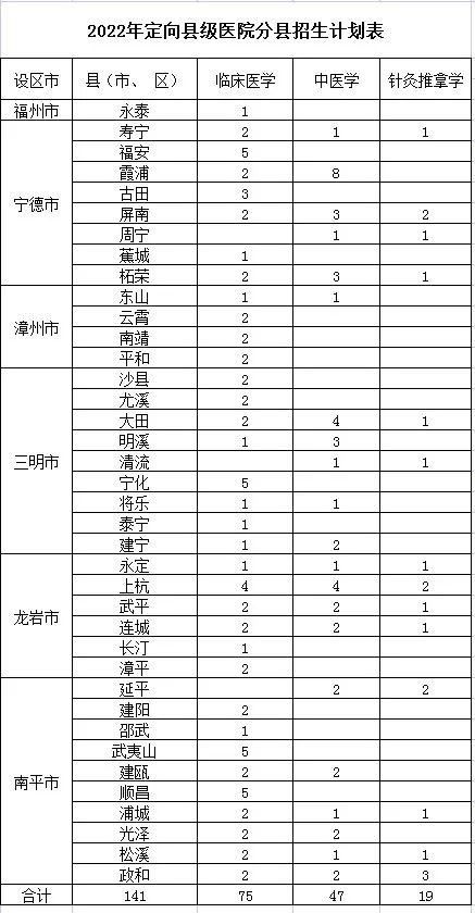 福建中医药大学分数线（附招生计划）-广东技校排名网
