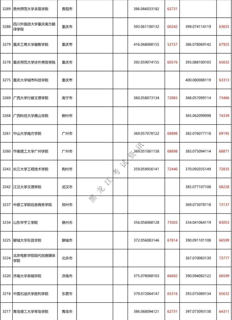 二本a类有哪些不错的大学(附全国二本大学100强)-广东技校排名网