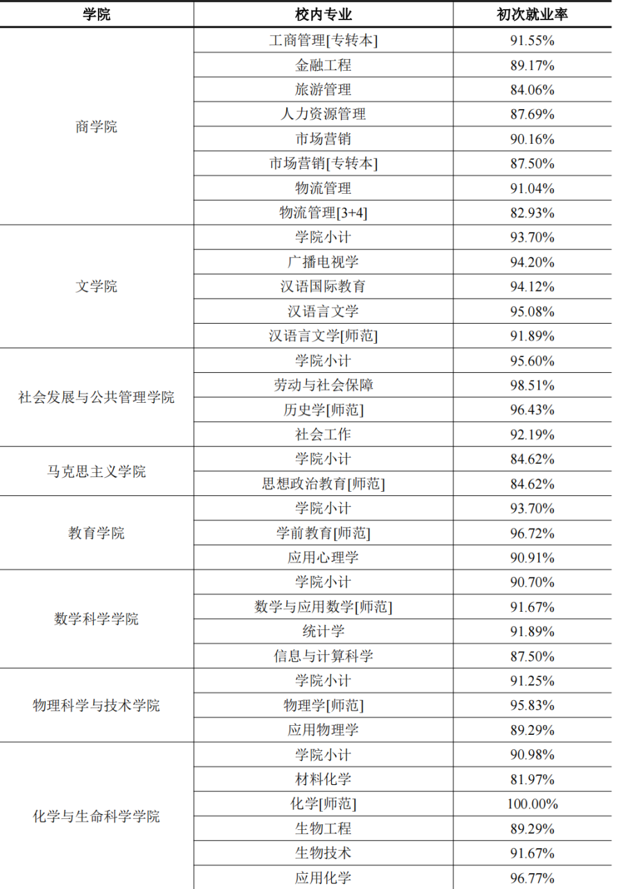 苏州科技大学评价好吗(附2022年招生计划)-广东技校排名网