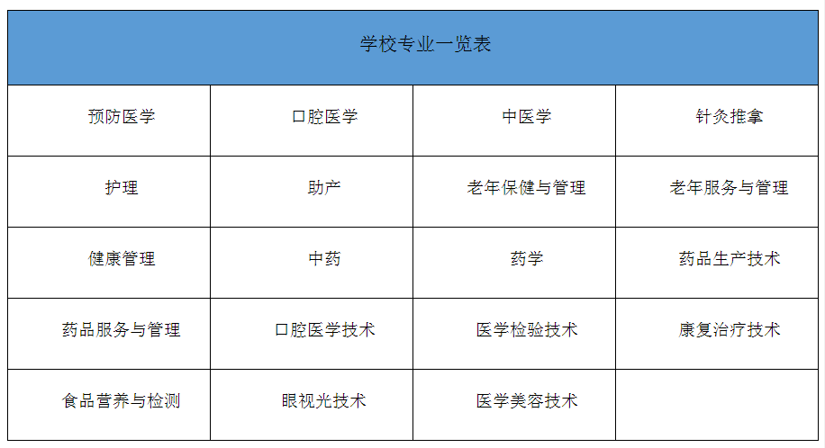 广州哪里读大专比较好「附:广州大专学校前十名」-广东技校排名网