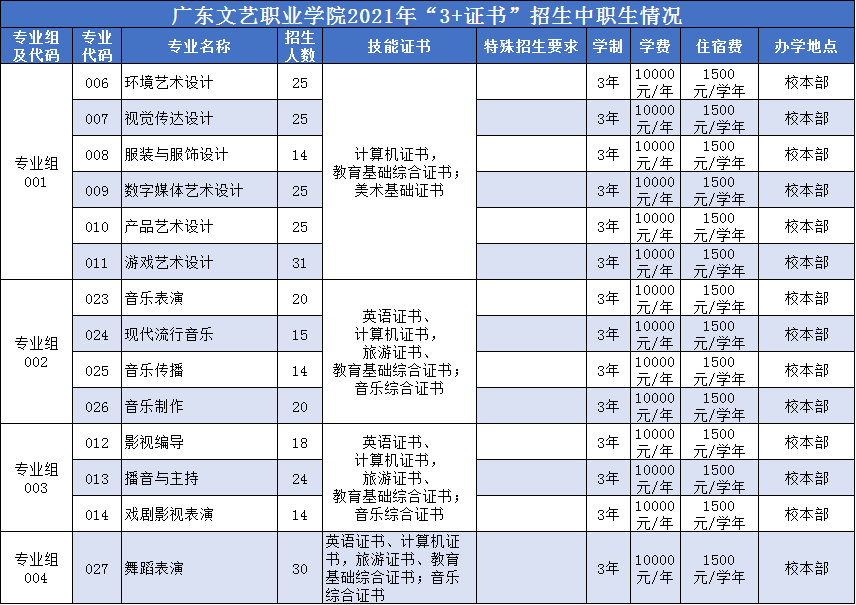 广东文艺职业学院(附3+招生计划)-广东技校排名网