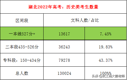 湖北分最低的公办二本(湖北大学历史类投档线2022)-广东技校排名网