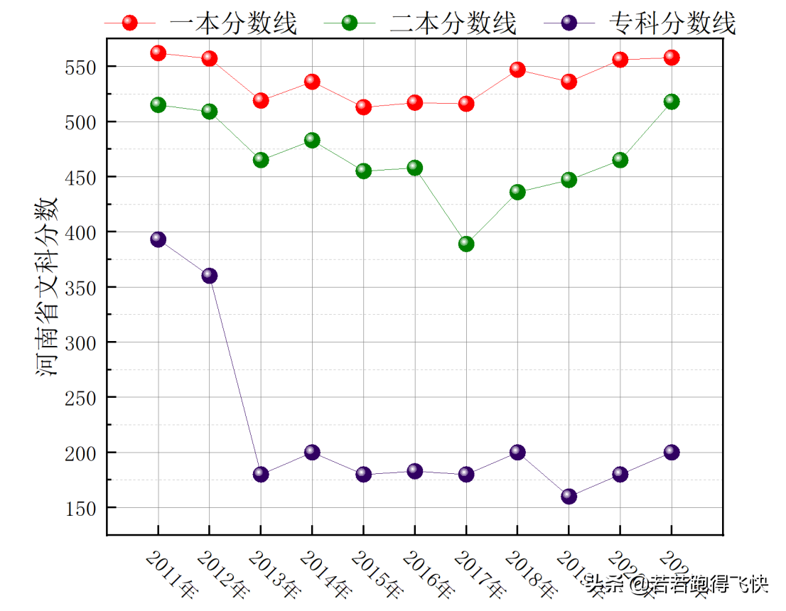 河南前十名二本大学（附河南二本大学名单及历年分数线）-广东技校排名网