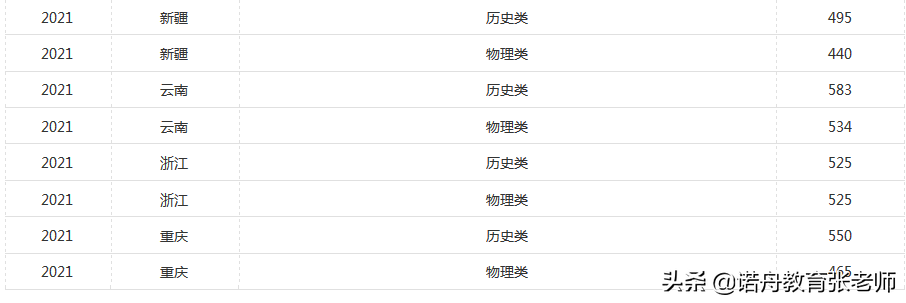 湖南工业大学专科分数线是多少（附招生简章）-广东技校排名网