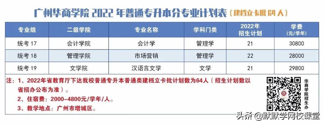 北京理工大珠海学院专升本（附广东32所院校专升本招生计划）-广东技校排名网