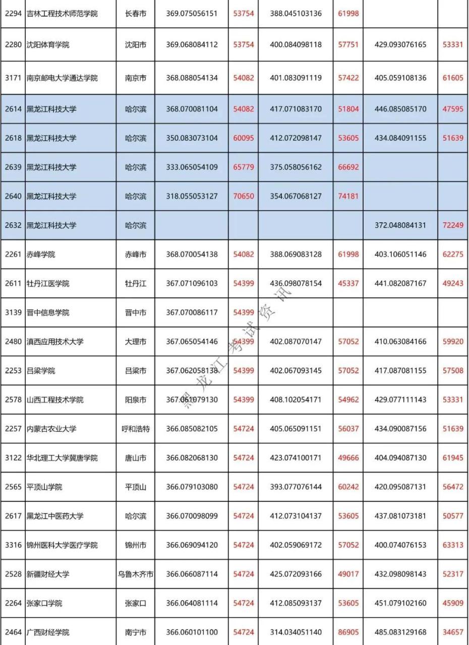 二本a类有哪些不错的大学(附全国二本大学100强)-广东技校排名网