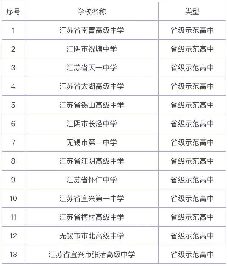 无锡最好的高中是哪个学校？揭秘无锡最好的高中排名前十-广东技校排名网