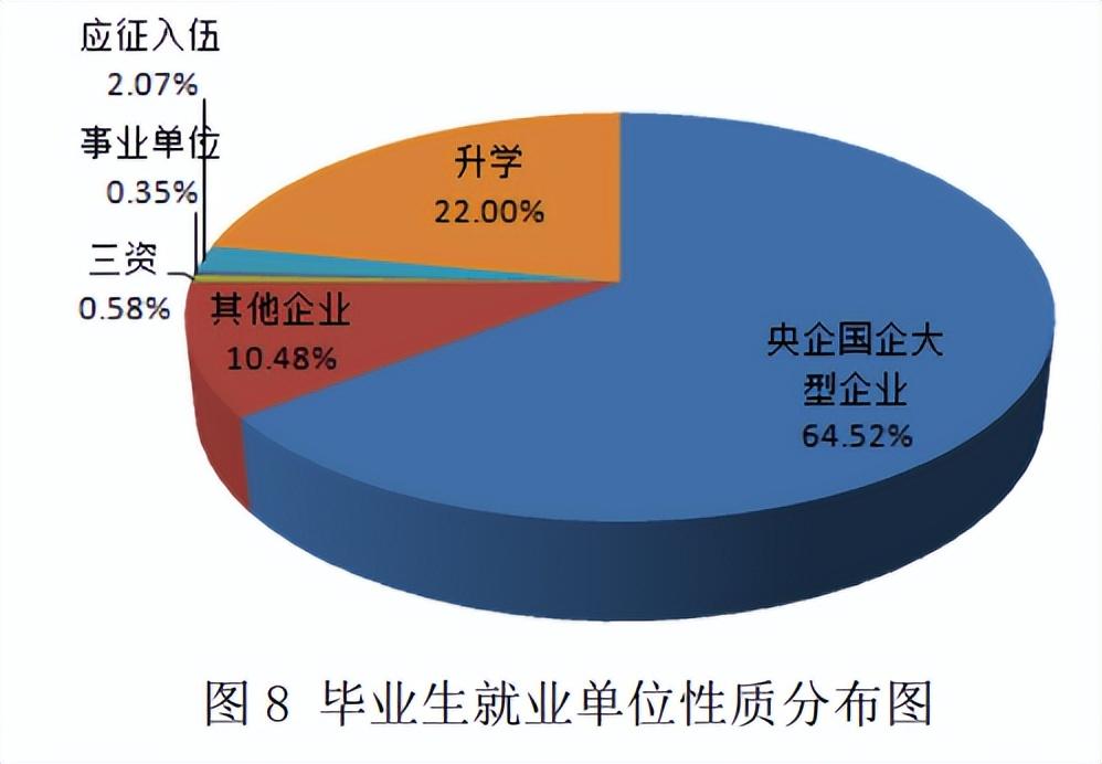 湖北省职业技术学校有哪些(附湖北前十职业院校)-广东技校排名网