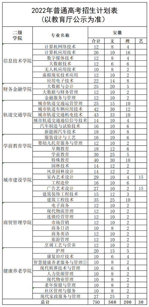 合肥城市管理学校正规吗（附招生计划）-广东技校排名网