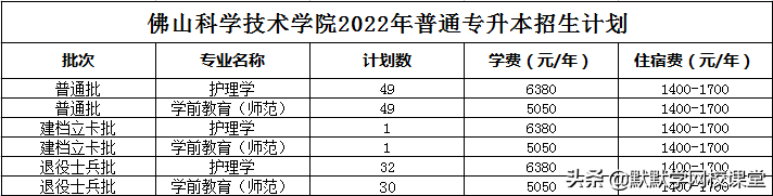 北京理工大珠海学院专升本（附广东32所院校专升本招生计划）-广东技校排名网